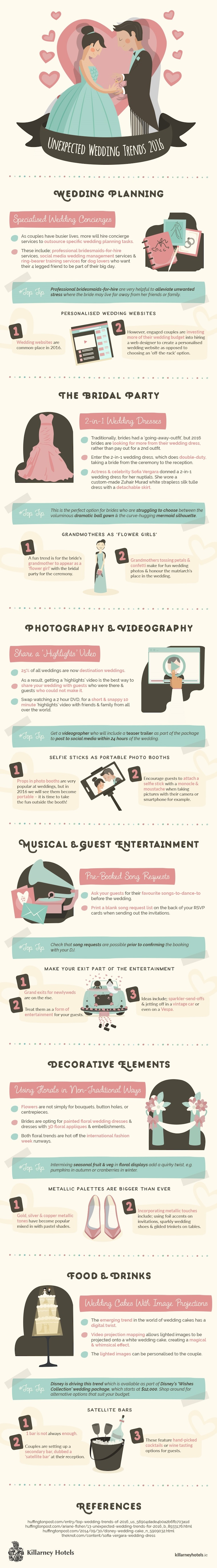 Unexpected Wedding Trends 2016-infographic-Kilarney